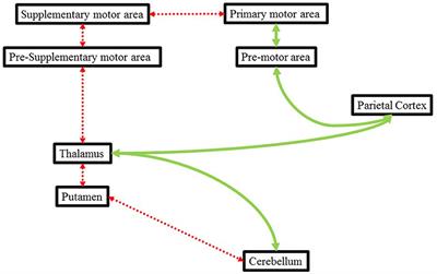 Role of Sonification and Rhythmic Auditory Cueing for Enhancing Gait Associated Deficits Induced by Neurotoxic Cancer Therapies: A Perspective on Auditory Neuroprosthetics